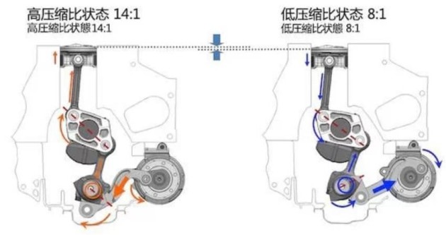 日产天籁2.0t水温无法上升,可变压缩比发动机出问题?