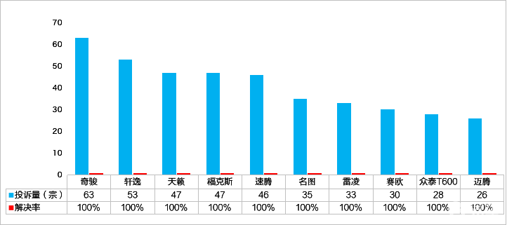 东风汽车集团gdp占武汉的比例_销量六年来首度下滑,东风汽车集团只是遇上行业变天(2)