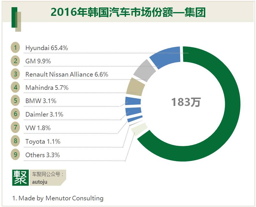 韩国买卖人口_韩国人口变化趋势图