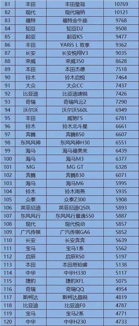 1月汽车销量排行榜_哈弗大狗1月销量