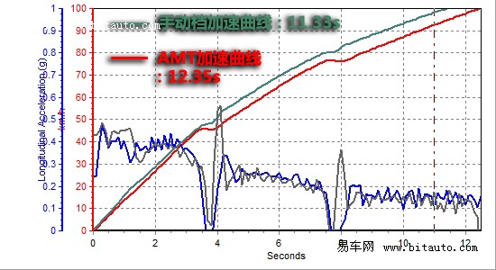 天津一汽 威志V2