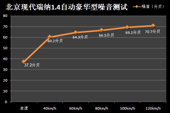 评测瑞纳1.4L自动豪华型