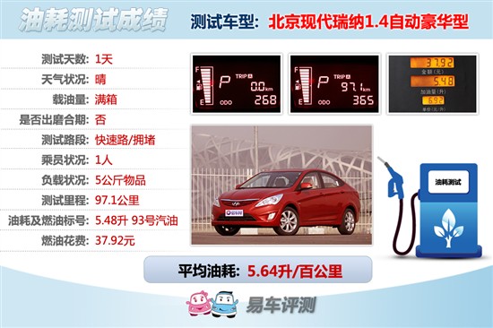 评测瑞纳1.4L自动豪华型