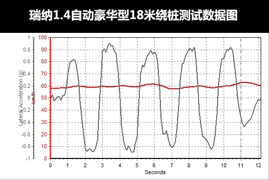 评测瑞纳1.4L自动豪华型