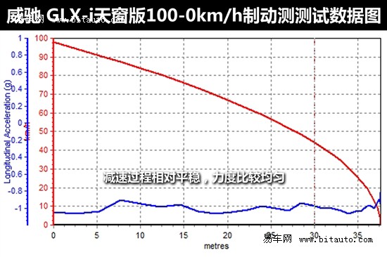 一汽丰田 威驰