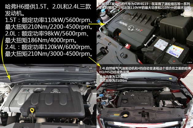动力:哈弗h6发动机选择多 变速箱落后