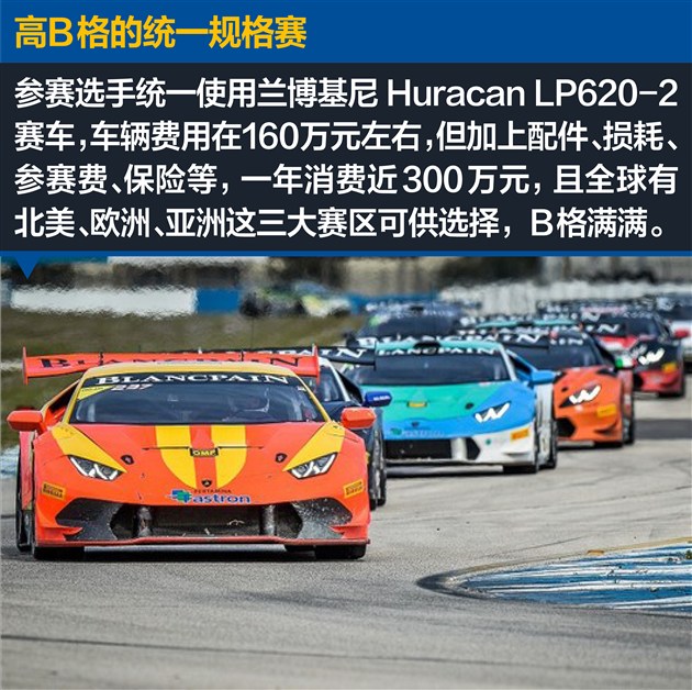 兰博基尼-宝珀super trofeo全球统规赛事|比赛|一车