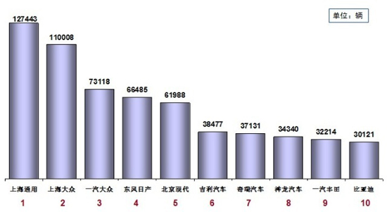 1月份乘用车销116.79万辆 同比下降23.9%的图片 -4 的照片 -4