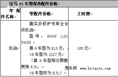 宝马燕子:X5的保养周期及费用 宝马燕子:X5的保养周期及费用