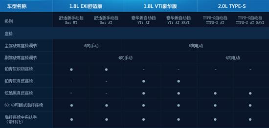 第九代思域10月下旬上市 车型配置曝光