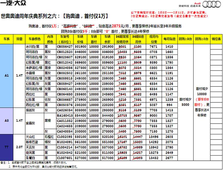 宁德奥迪店贷款多少钱 买奥迪贷款利息是多少钱？  第1张