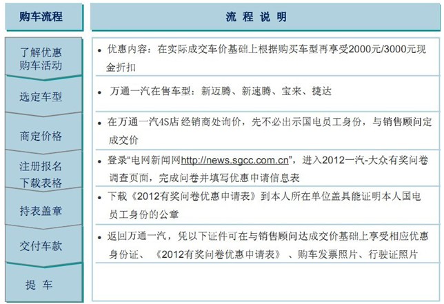 国家电网营业厅_国家电网员工收入(2)