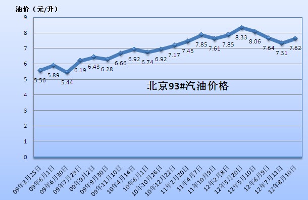 怎么算油价多少钱 091030278.jpg