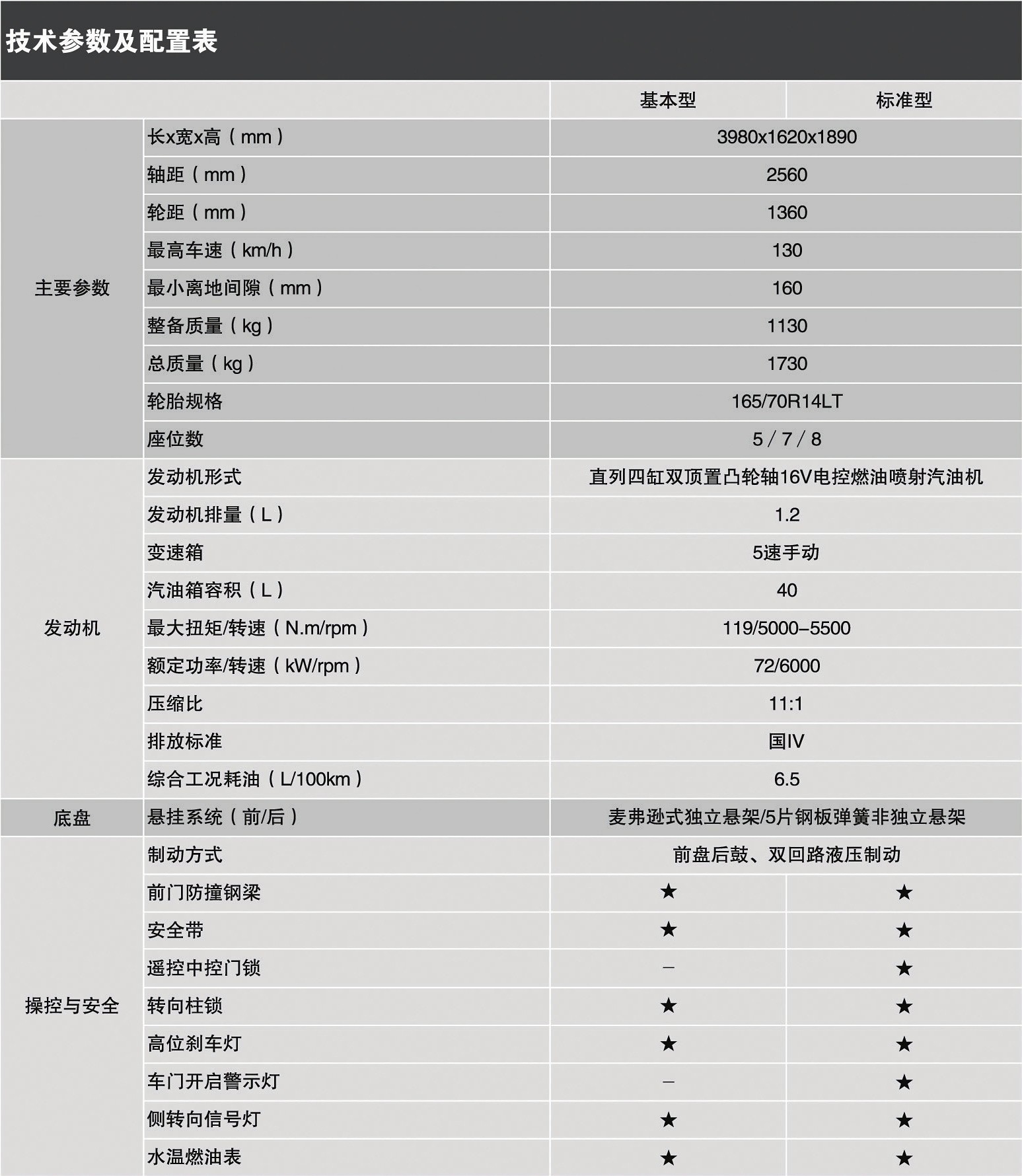 新长安之星家族系列车型参数配置表