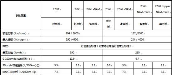 日产新天籁展车现已到店订金10000元高清图片