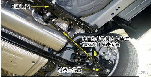 与此同时瓦特杆在受侧向力作用时会推动后轮增大前束角,显著提高了