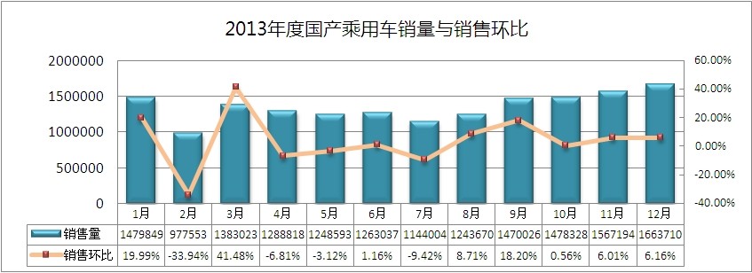 2018年5月艾瑞泽5销量_1-5月汽车销量_1月汽车品牌销量