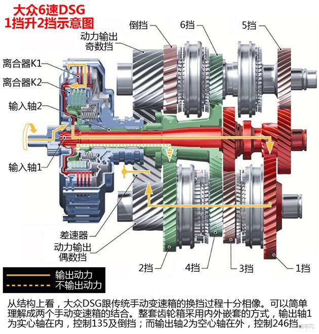 解读凌渡dq380变速箱 不一样的7速双离合
