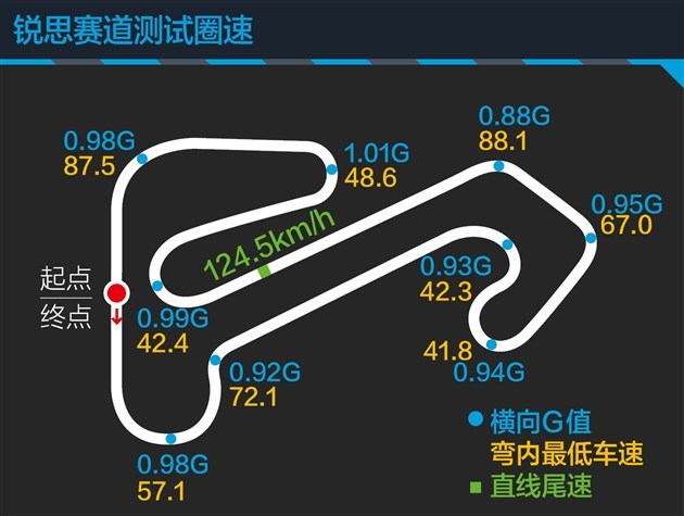 整车整备质量_人均整备质量值(3)