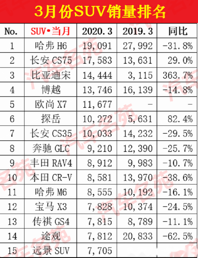 今年销量最好的国产车排名 15865588338550754.png
