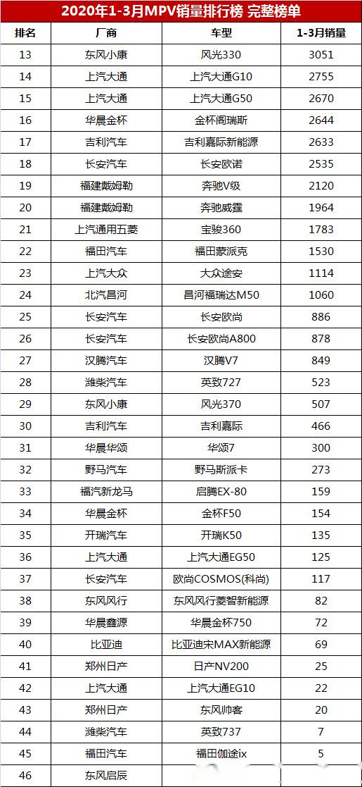 max排名(3)