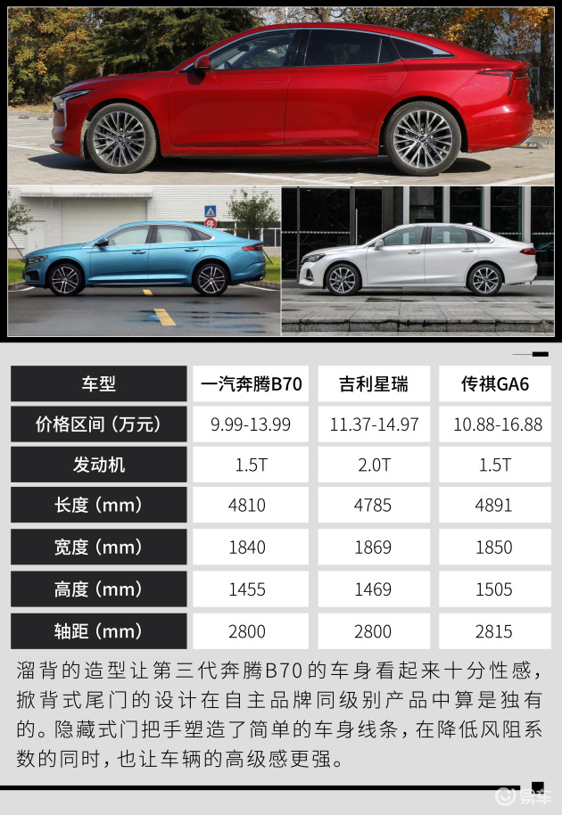 奔腾b70外观-内饰-易车