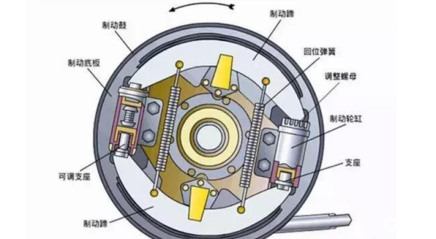 汽车刹车片工作原理图图片