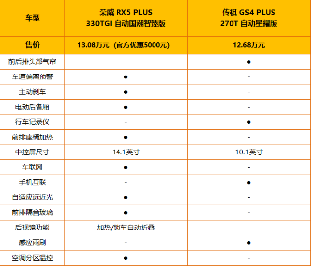 荣威rx5报价参数图片