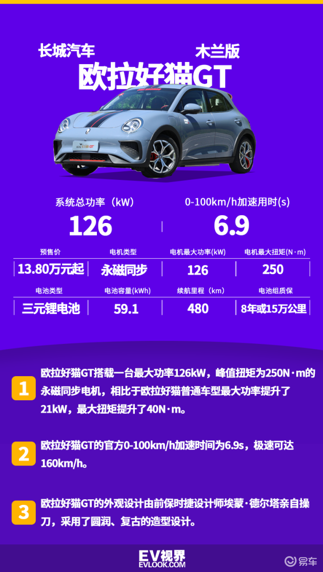 设计可盐可甜/零百加速6.9s 试驾欧拉好猫gt木兰版