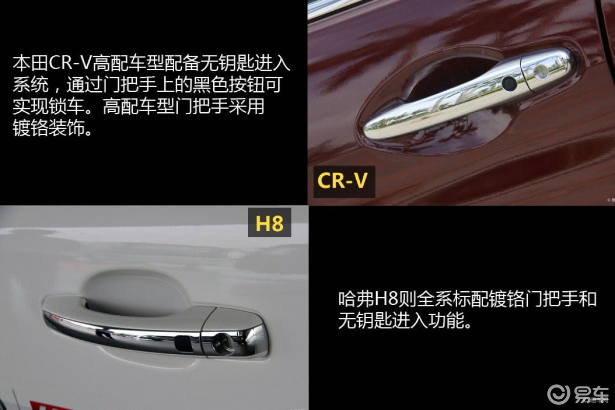 哈弗H8对比本田CR-V