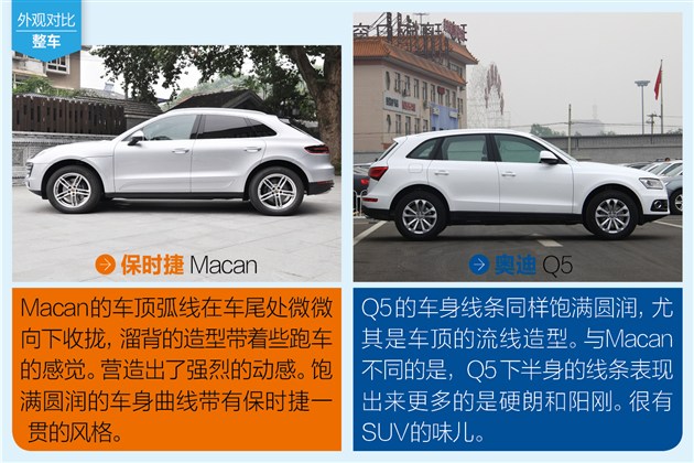 鸡头凤尾新选择保时捷macan对比奥迪q5