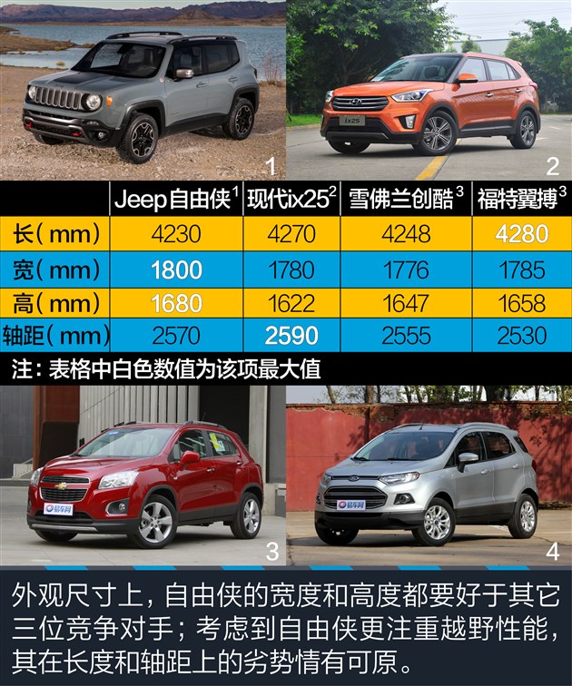 吉普自由侠北京预计售价最新消息jeep详细尺寸最低价格
