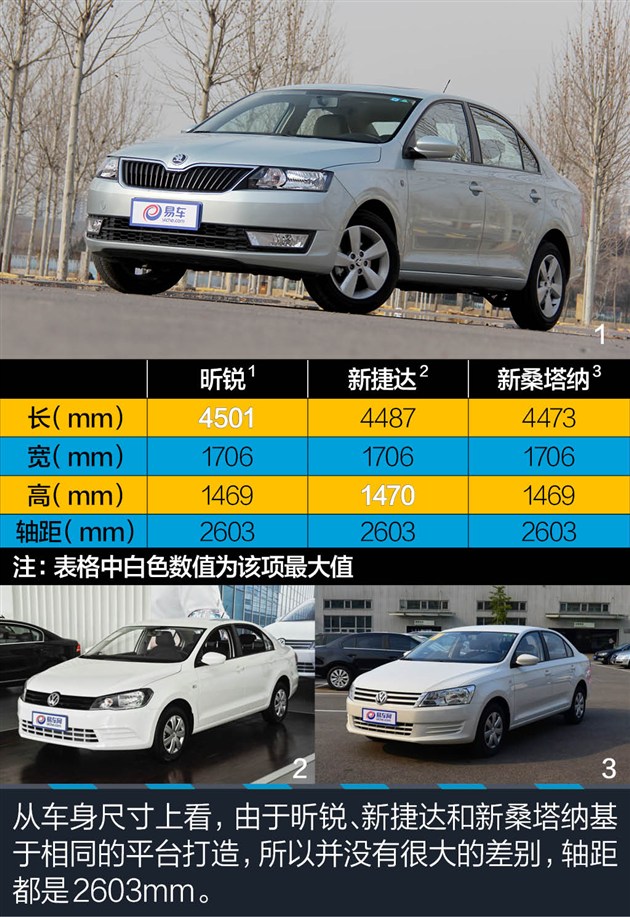 【昕锐评测】斯柯达昕锐评测_最新昕锐车型详解-易车