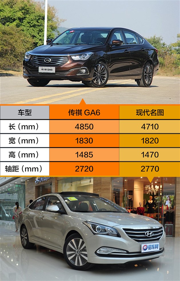 尺寸及空间对比:ga6车身更大 名图轴距是强项