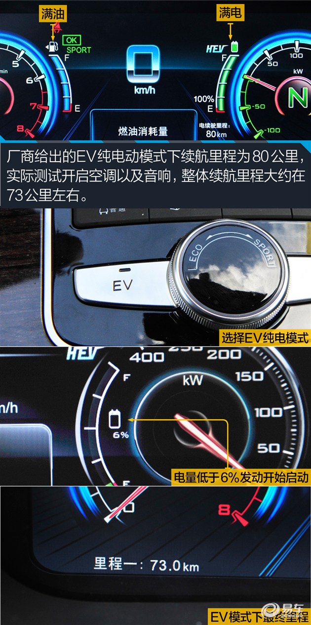 在hev混动模式下,最终我们实测油耗为百公里7升燃油消耗,另外比亚 