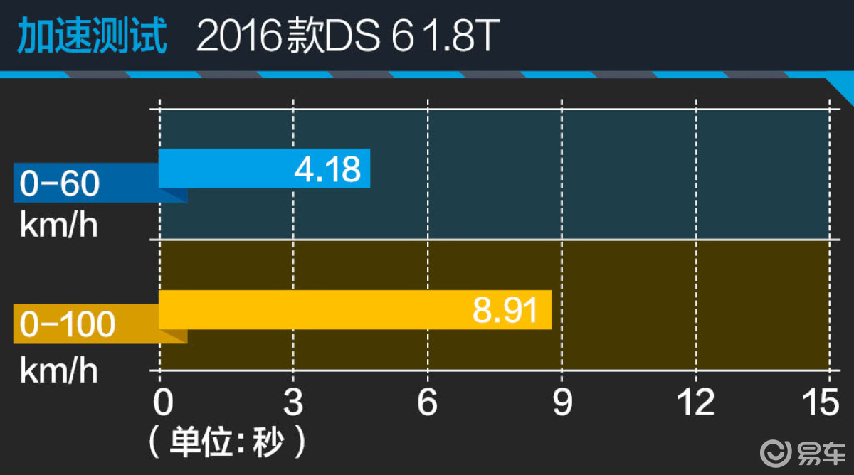 试驾2016款DS 6