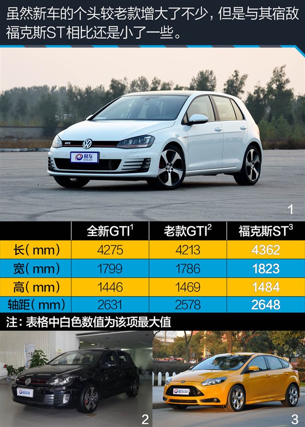 为一份情怀买单 测大众全新高尔夫gti