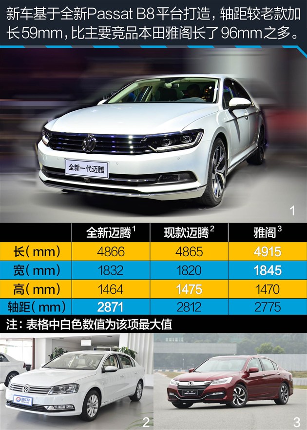 新平台 轴距加长59mm 大众新一代迈腾图解