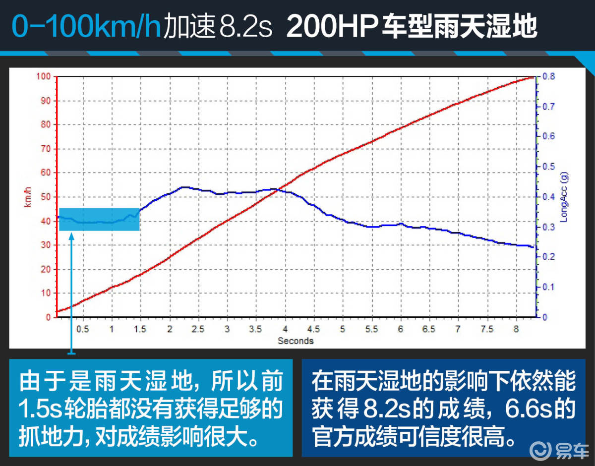 2.0t 280hp 豪华运动版