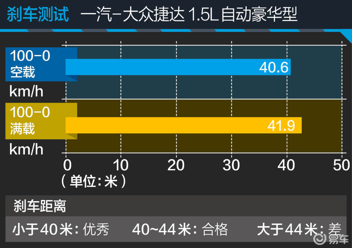 2017款 捷达 1.5L 自动豪华型