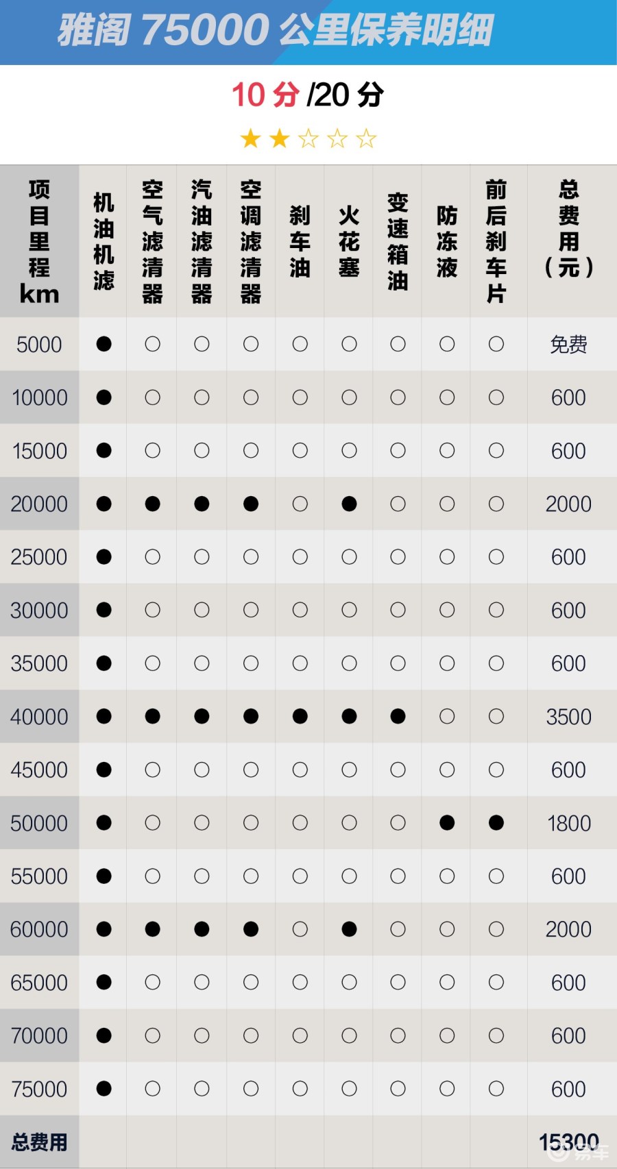 【雅阁2018款260turbo 旗舰版汽车图片