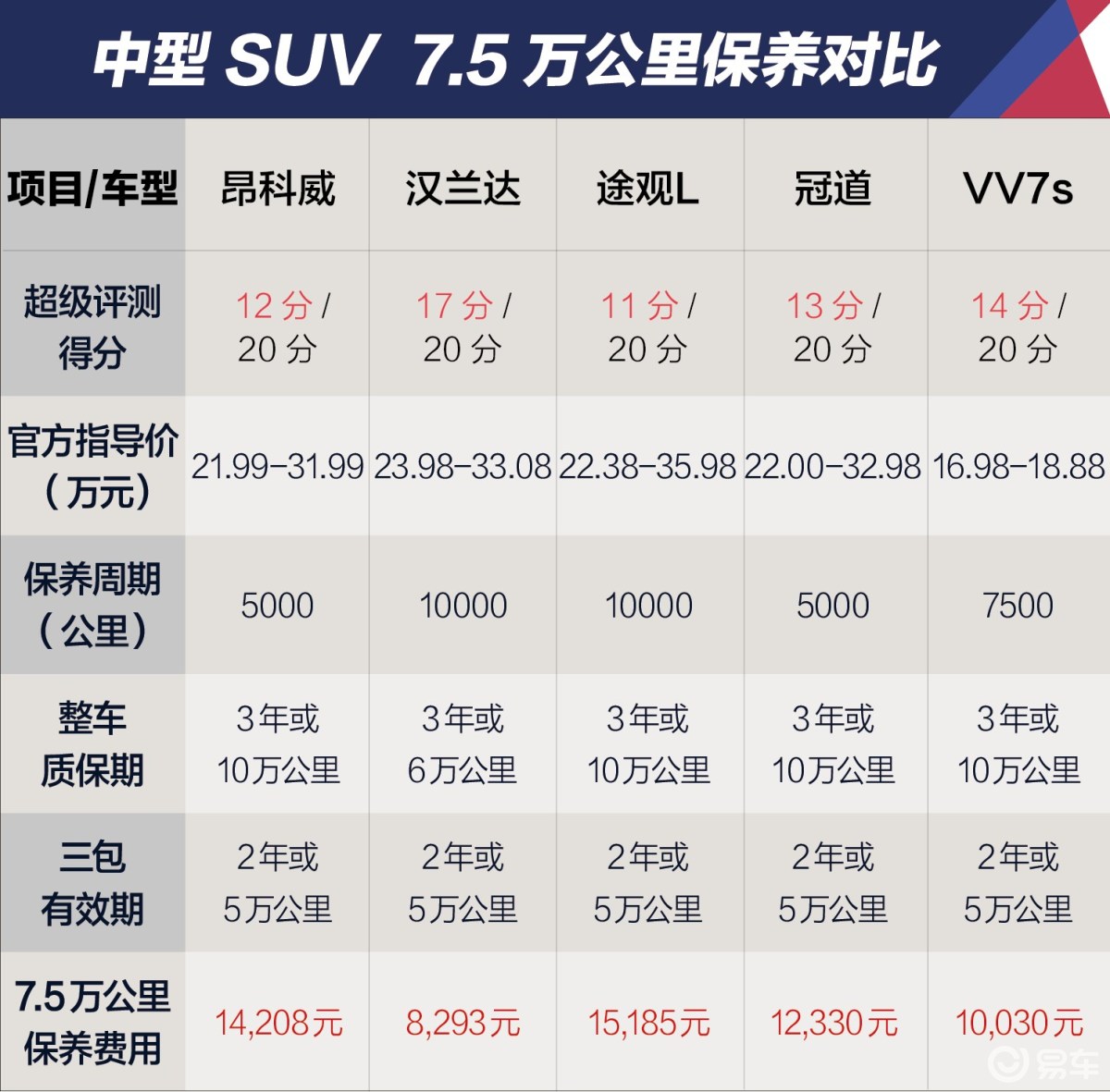 上汽通用别克  昂科威  不限 2018款  2017款  2016款  2015款  2014