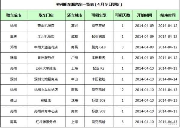 郑州自驾游租车