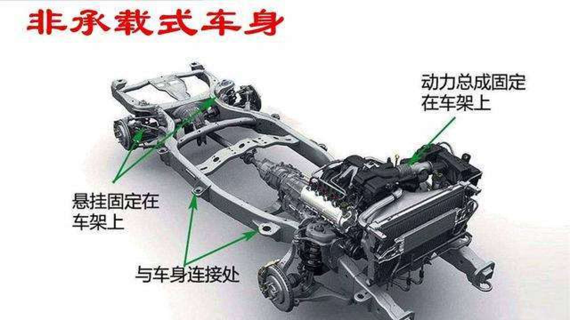 非承载式车身图解图片